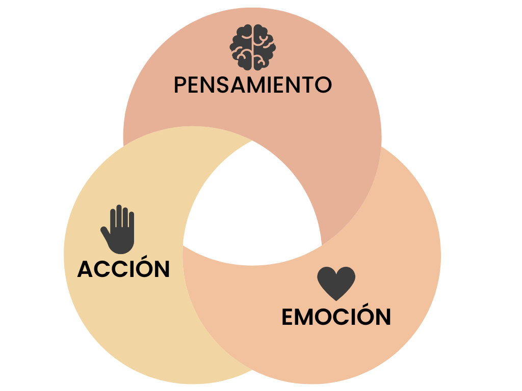 terapia-cognitivo-conductual-reinosa